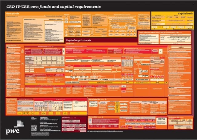 crd-iv-crr-own-funds-and-capital-requirements-a0-pwc-store