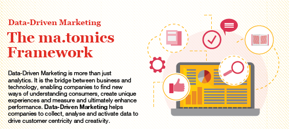 Data-Driven Marketing mit dem ma.tomics framework