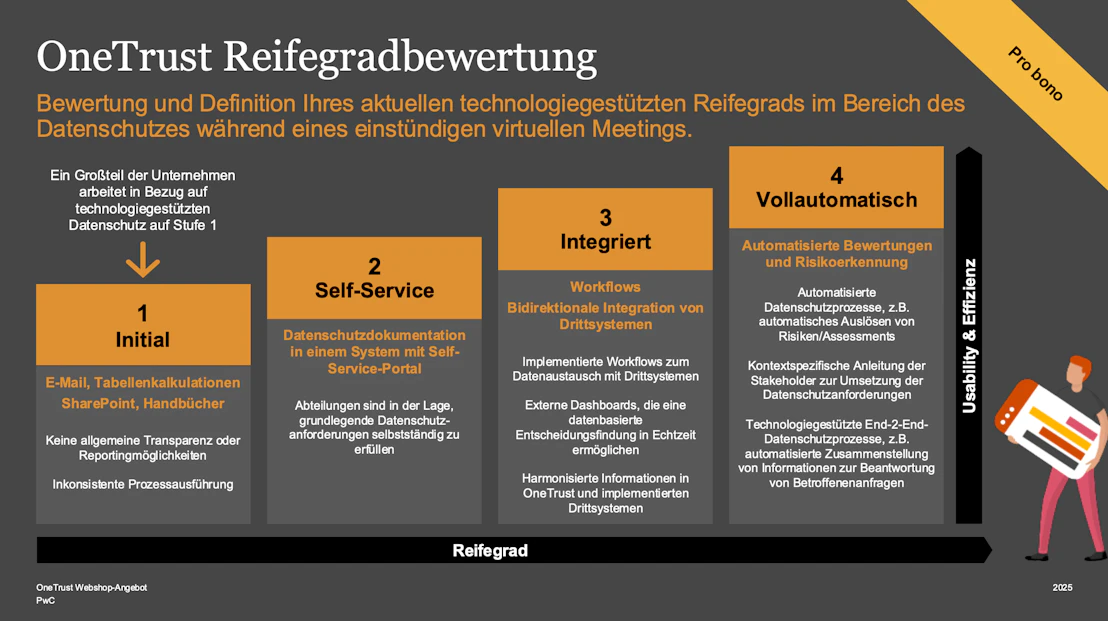 OneTrust Reifegradbewertung